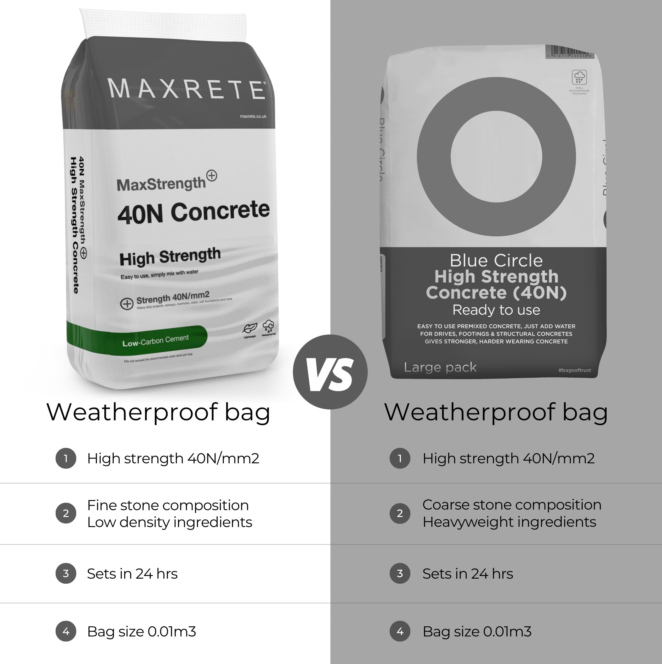 40N MaxStrength Concrete 40 Bags FREE DELIVERY