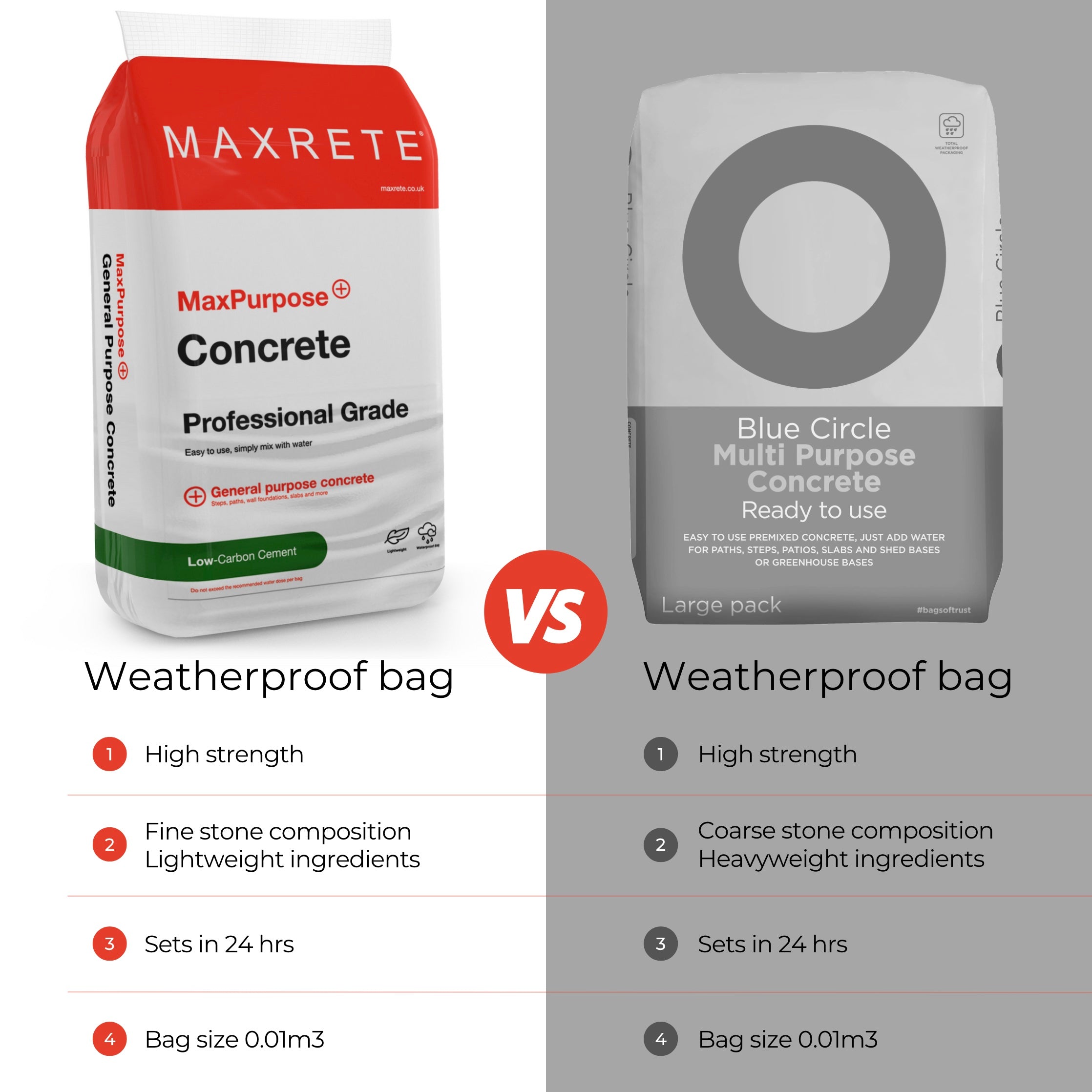 MaxPurpose Concrete 40x Bags FREE DELIVERY