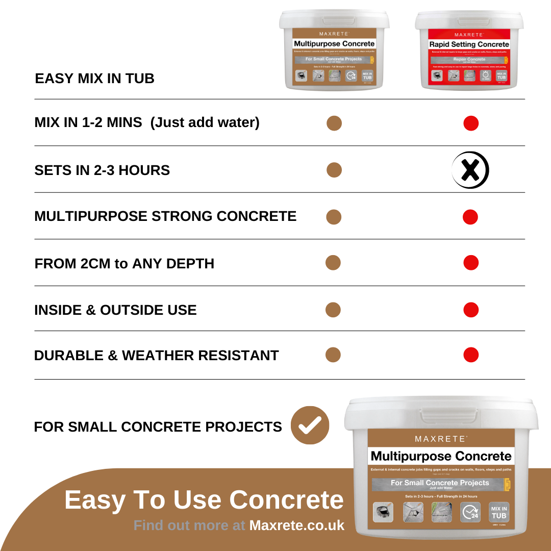 Multipurpose Concrete 'Mix in Tub' Incl Multi-Use Kit