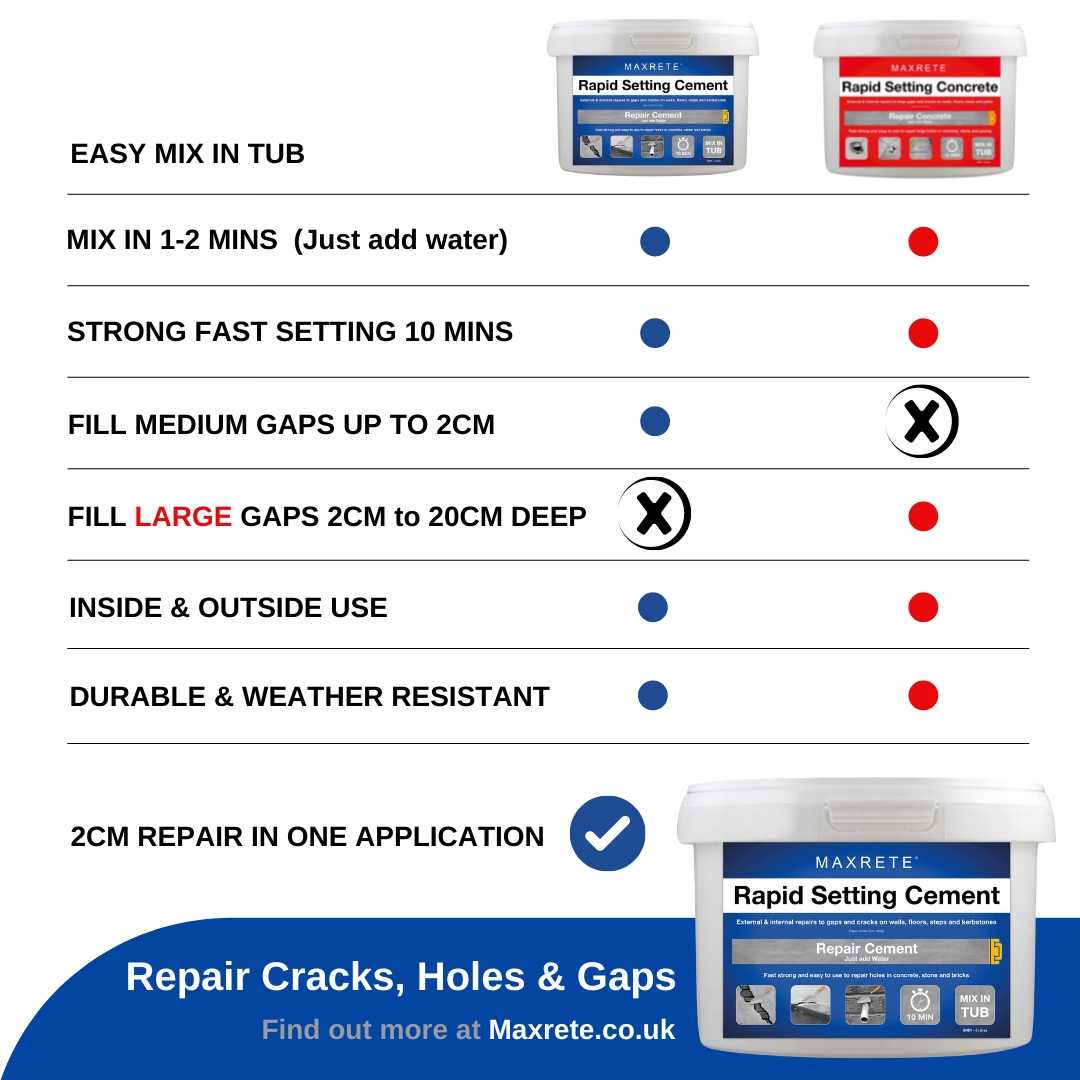 Rapid Setting Cement 'Mix in Tub' Incl Multi-Use Kit