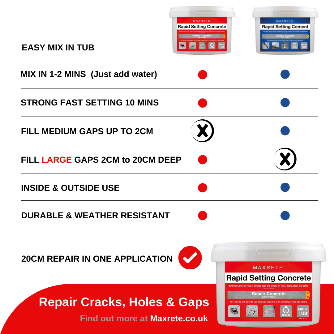 Rapid Setting Concrete 'Mix in Tub' Incl Multi-Use Kit